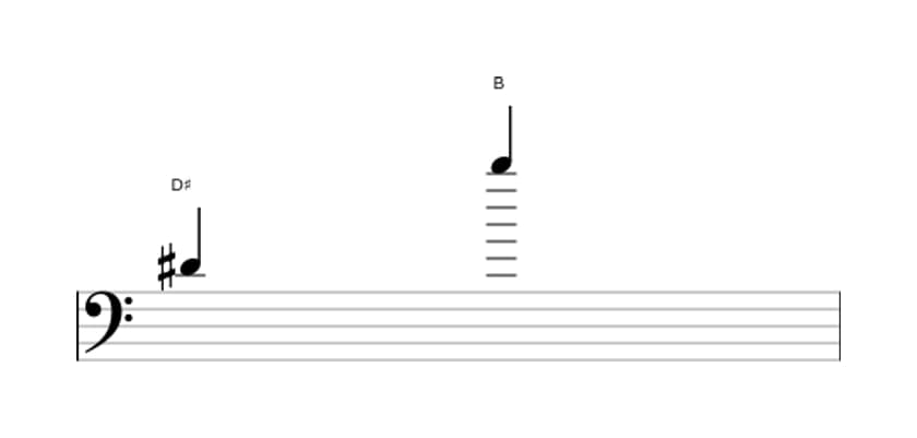 Bladmuziek van het Kleine tredecime interval in drie octaven (4)