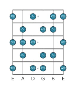 Gitaar toonladder voor Dis Leidend hele toons in positie 2