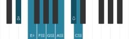 Piano toonladder voor Dis Leidend hele toons