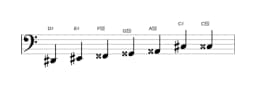 Bladmuziek van de Dis Leidend hele toons toonladder in drie octaven (2)
