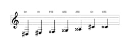 Bladmuziek van de Dis Leidend hele toons toonladder in drie octaven (3)