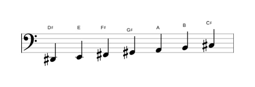 Bladmuziek van de Dis Lokrisch toonladder in drie octaven (2)