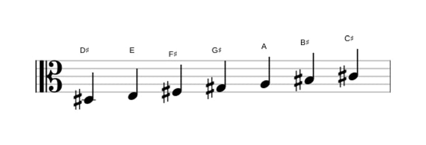 Bladmuziek van de Dis Lokrisch zes toonladder in drie octaven (3)