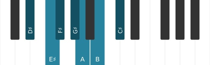 Piano toonladder voor Dis Lokrisch ♯2