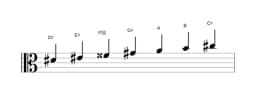 Bladmuziek van de Dis Lokrisch majeur toonladder in drie octaven (4)