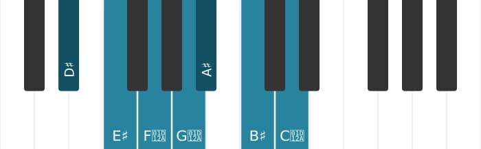 Piano toonladder voor Dis Lydisch