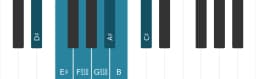 Piano toonladder voor Dis Lydisch mineur