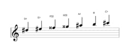 Bladmuziek van de Dis Lydisch mineur toonladder in drie octaven (5)