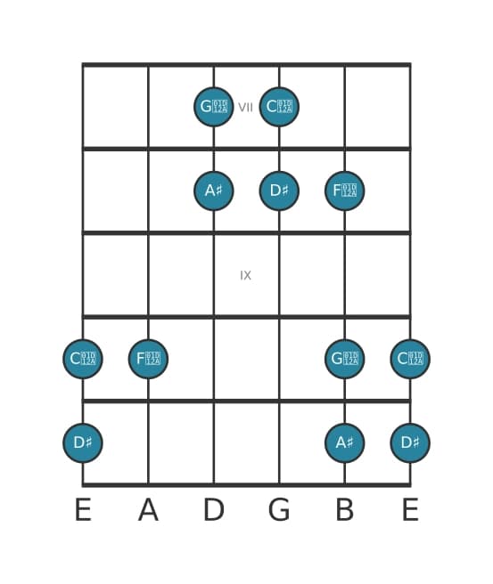 Gitaar toonladder voor Dis Lydisch pentatonisch in positie 6