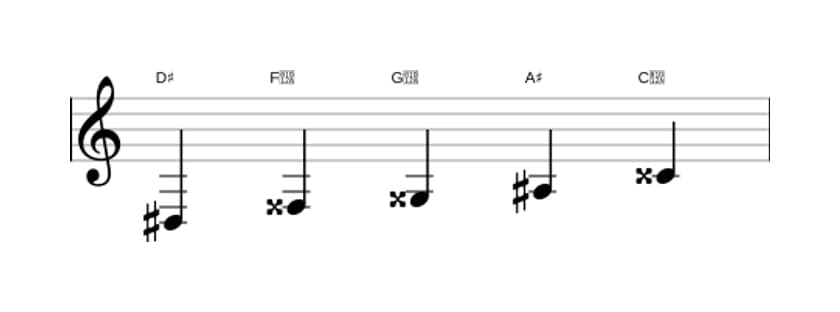 Bladmuziek van de Dis Lydisch pentatonisch toonladder in drie octaven (3)