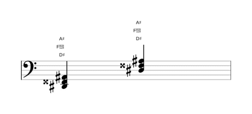 Bladmuziek van het Dis Majeur akkoord in drie octaven (2)