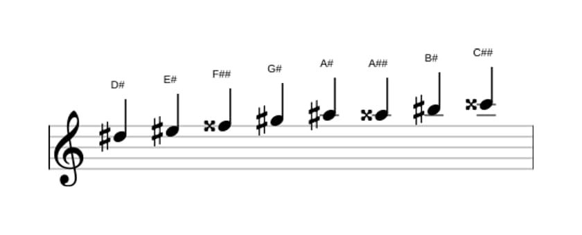 Bladmuziek van de Dis Majeur bebop toonladder in drie octaven (5)