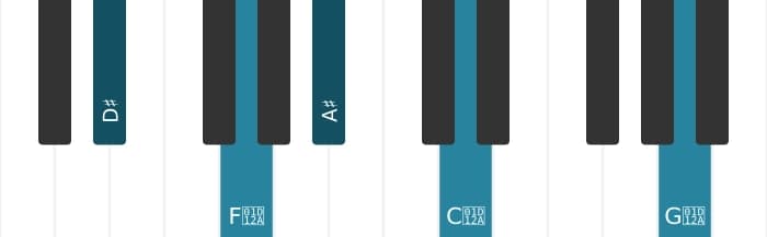 Piano-voicing van het Dis Majeur kruis vier akkoord - 1