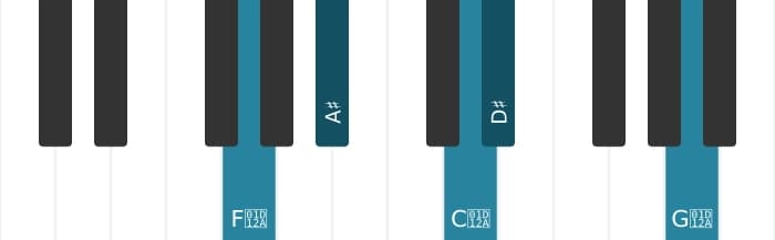 Piano-voicing van het Dis Majeur kruis vier akkoord - 2