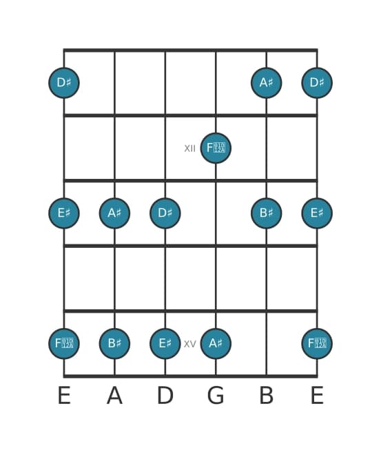 Gitaar toonladder voor Dis Majeur pentatonisch in positie 10