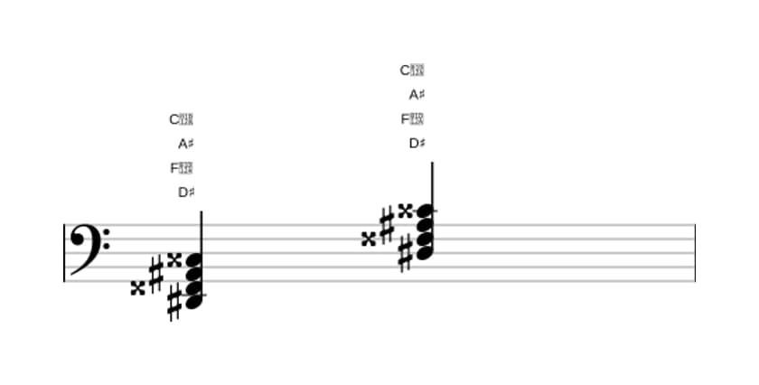 Bladmuziek van het Dis Majeur zeven akkoord in drie octaven (2)