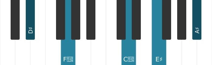 Piano-voicing van het Dis Majeur negen akkoord - 2