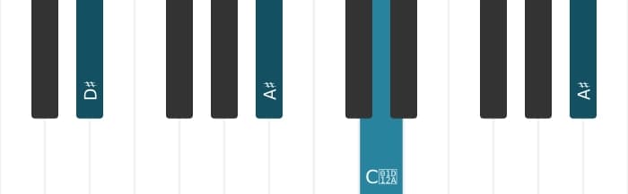 Piano-voicing van het Dis Majeur negen sus vier akkoord - 2