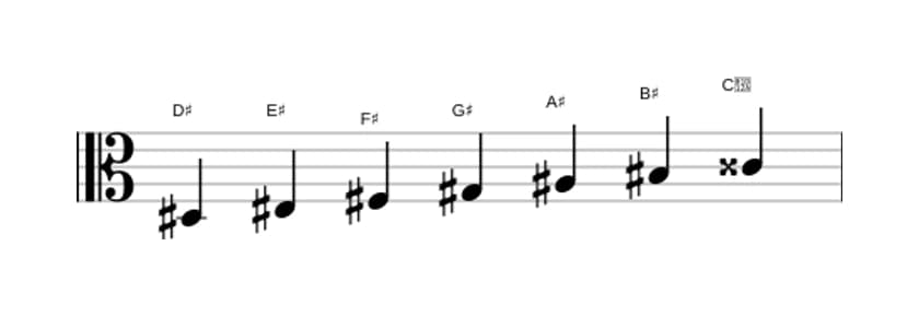 Bladmuziek van de Dis Melodisch mineur toonladder in drie octaven (3)