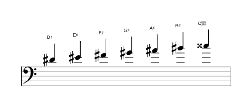 Bladmuziek van de Dis Melodisch mineur toonladder in drie octaven (4)