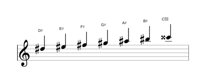 Bladmuziek van de Dis Melodisch mineur toonladder in drie octaven (5)
