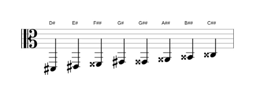 Bladmuziek van de Dis Messiaen mode 6 toonladder in drie octaven (2)