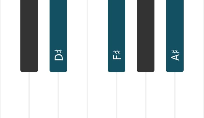 Piano-voicing van het Dis Mineur akkoord - 0