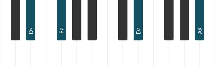 Piano-voicing van het Dis Mineur akkoord - 2
