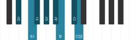 Piano toonladder voor Dis Mineur bebop