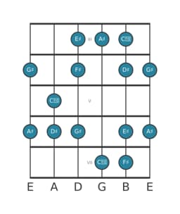 Gitaar toonladder voor Dis Mineur hexatonisch in positie 2