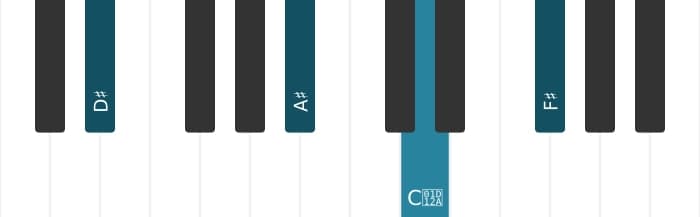 Piano-voicing van het Dis Mineur majeur zeven akkoord - 1