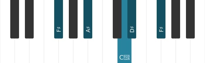 Piano-voicing van het Dis Mineur majeur zeven akkoord - 3