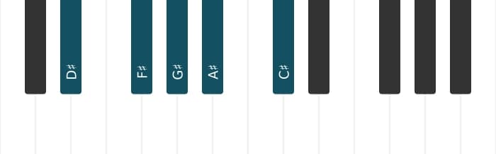 Piano toonladder voor Dis Mineur pentatonisch