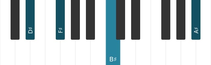 Piano-voicing van het Dis Mineur zes akkoord - 2