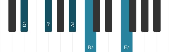 Piano-voicing van het Dis Mineur 69 akkoord - 0