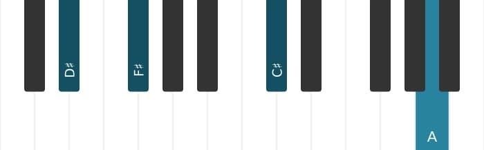 Piano-voicing van het Dis Mineur zeven mol vijf akkoord - 2