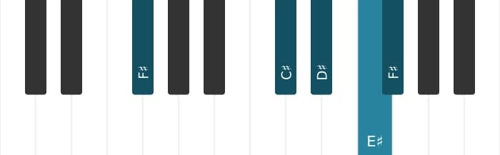 Piano-voicing van het Dis Mineur negen akkoord - 3