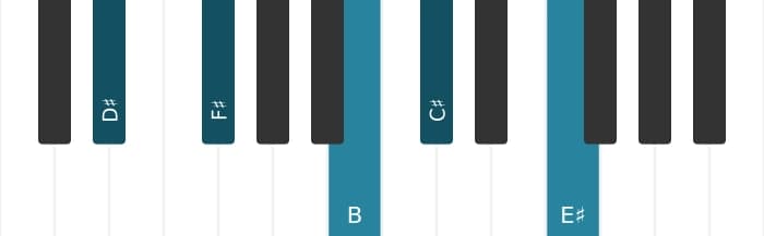 Piano-voicing van het Dis Mineur negen kruis vijf akkoord - 0