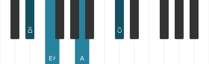Piano-voicing van het Dis Mineur negen mol vijf akkoord - 2