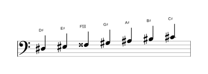 Bladmuziek van de Dis Mixolydisch toonladder in drie octaven (3)