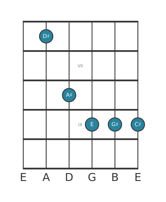 Gitaar-voicing #0 voor het Dis B negen sus akkoord