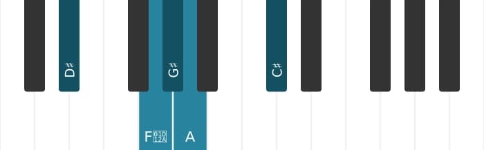 Piano toonladder voor Dis Napolitaans pentatonisch majeur