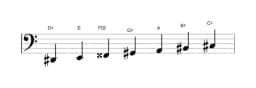 Bladmuziek van de Dis Oriëntaals toonladder in drie octaven (2)