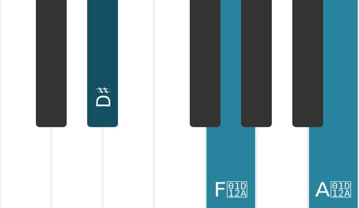 Piano-voicing van het Dis Overmatig akkoord - 0