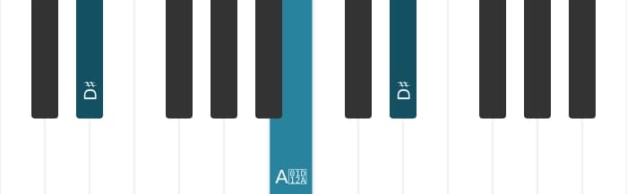 Piano-voicing van het Dis Overmatig akkoord - 1