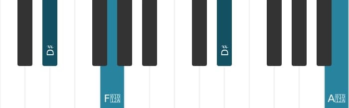 Piano-voicing van het Dis Overmatig akkoord - 2