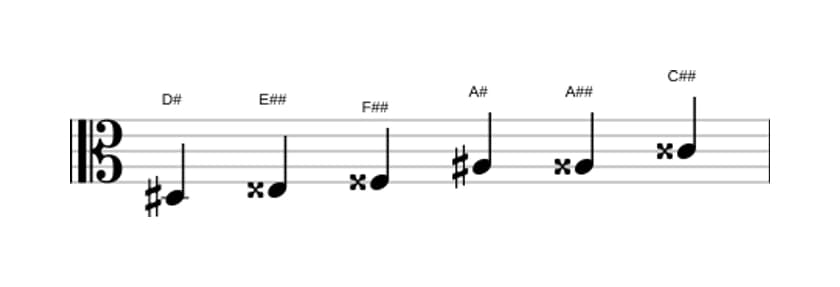 Bladmuziek van de Dis Overmatig toonladder in drie octaven (3)
