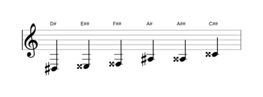 Bladmuziek van de Dis Overmatig toonladder in drie octaven (3)