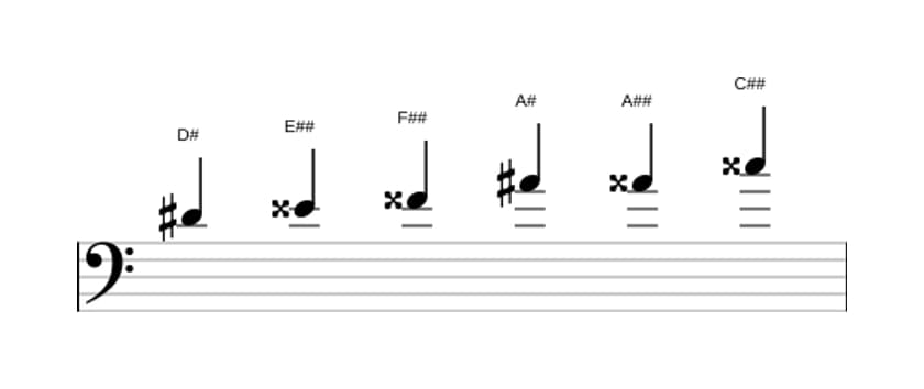 Bladmuziek van de Dis Overmatig toonladder in drie octaven (4)