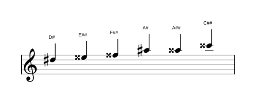 Bladmuziek van de Dis Overmatig toonladder in drie octaven (5)